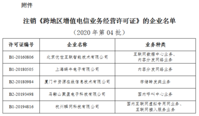 工信部擬注銷(xiāo)5家企業(yè)跨地區(qū)增值電信業(yè)務(wù)經(jīng)營(yíng)許可