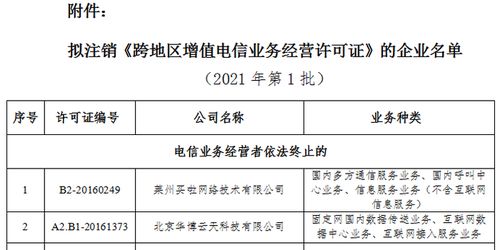 工信部擬注銷60家企業(yè)跨地區(qū)增值電信業(yè)務經營許可，行業(yè)監(jiān)管再趨嚴