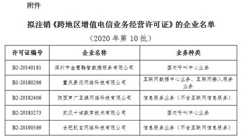 工信部擬注銷5家企業(yè)跨地區(qū)增值電信業(yè)務經營許可，強化市場準入與退出監(jiān)管
