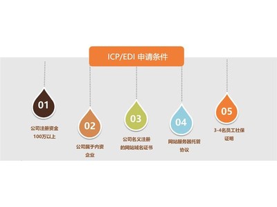 廣州涂牛 專業賦能，一站式解決您的增值電信業務許可難題
